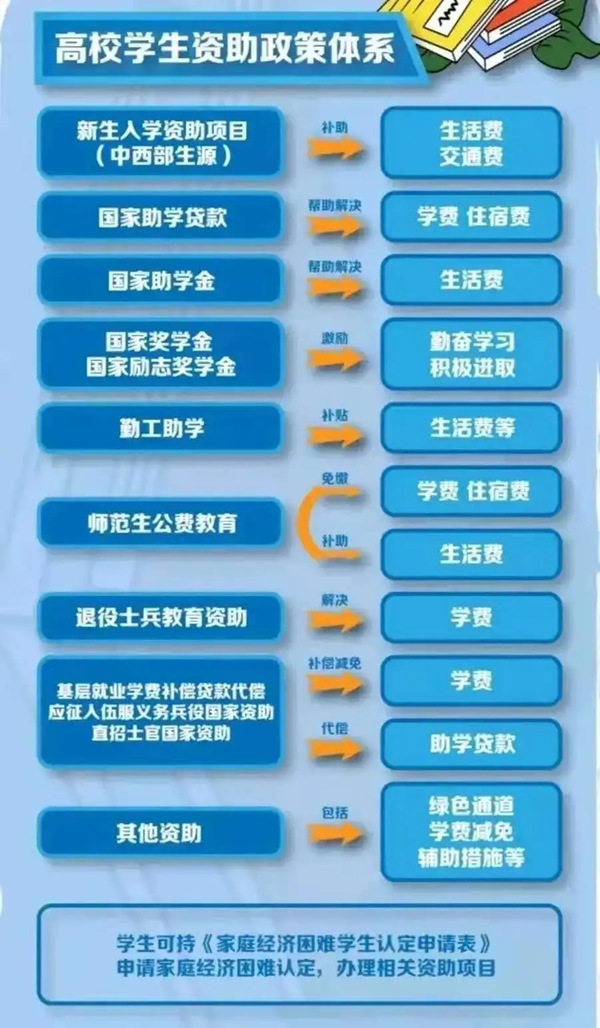 beat365官网‖管理学院‖我院举行“诚信资助”宣讲活动