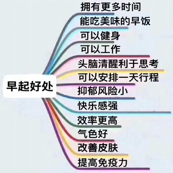 beat365官网||管理学院||大学生科普文，快来一起涨知识吧！