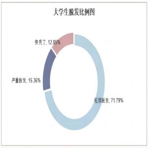 beat365官网||管理学院||大学生科普文，快来一起涨知识吧！