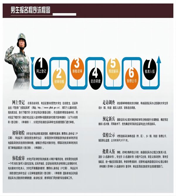 beat365官网||管理学院||2024年参军入伍，请提前做好这些准备
