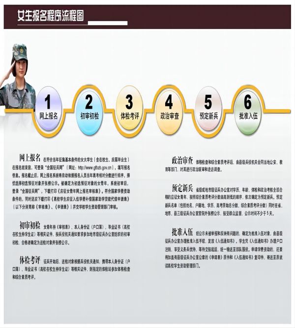 beat365官网||管理学院||2024年参军入伍，请提前做好这些准备