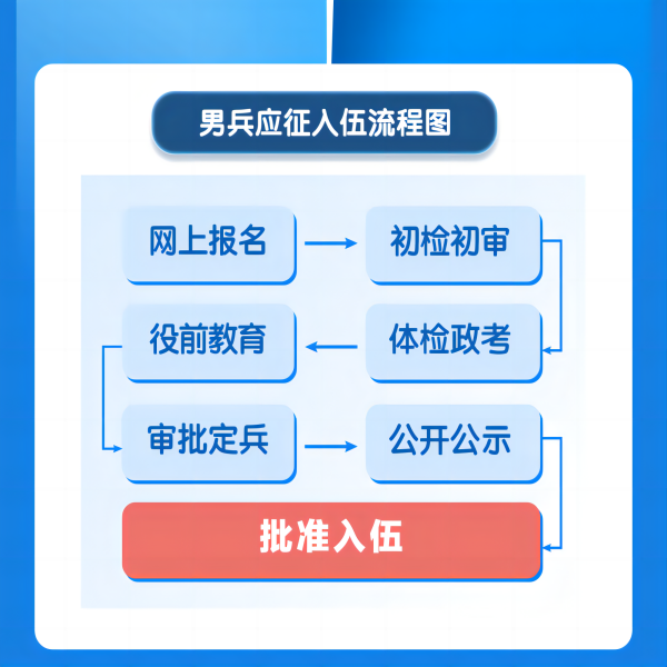 beat365官网||管理学院||2024年参军入伍，请提前做好这些准备