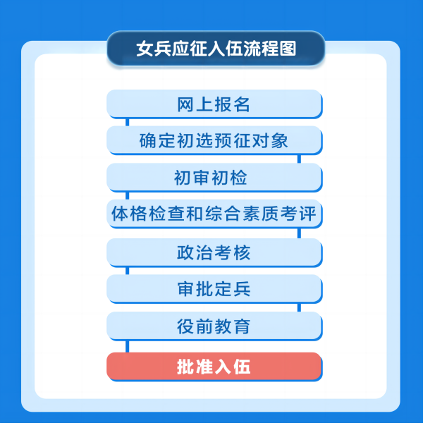 beat365官网||管理学院||2024年参军入伍，请提前做好这些准备