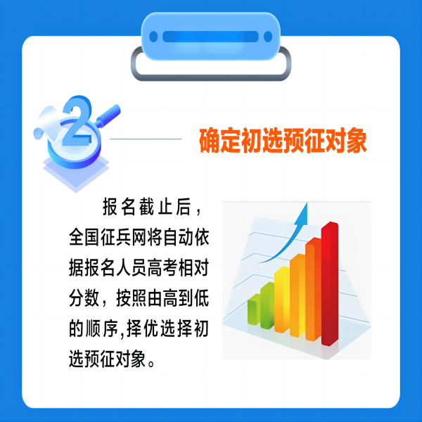 beat365官网||管理学院||2024年参军入伍，请提前做好这些准备