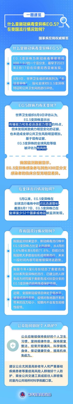 beat365官网||管理学院||新冠病毒变异，请警惕！！！