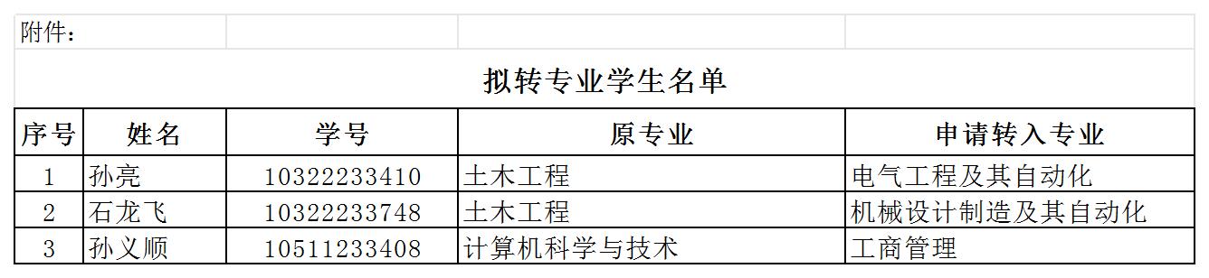 beat365官网继续教育学院拟转专业学生名单的公示