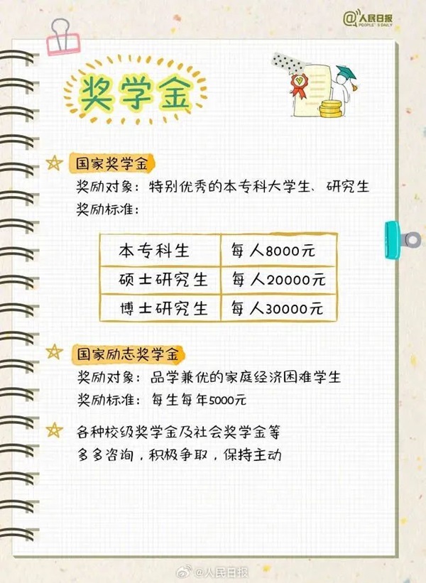 beat365官网||管理学院||大学四年如何不虚度，这份攻略送给准大学生