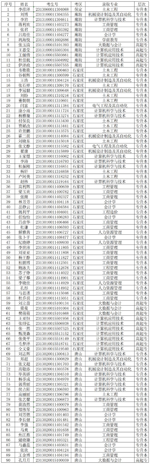 关于对beat3652024级部分成教新生欠缴学费的处理决定