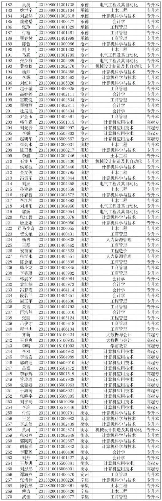 关于对beat3652024级部分成教新生欠缴学费的处理决定