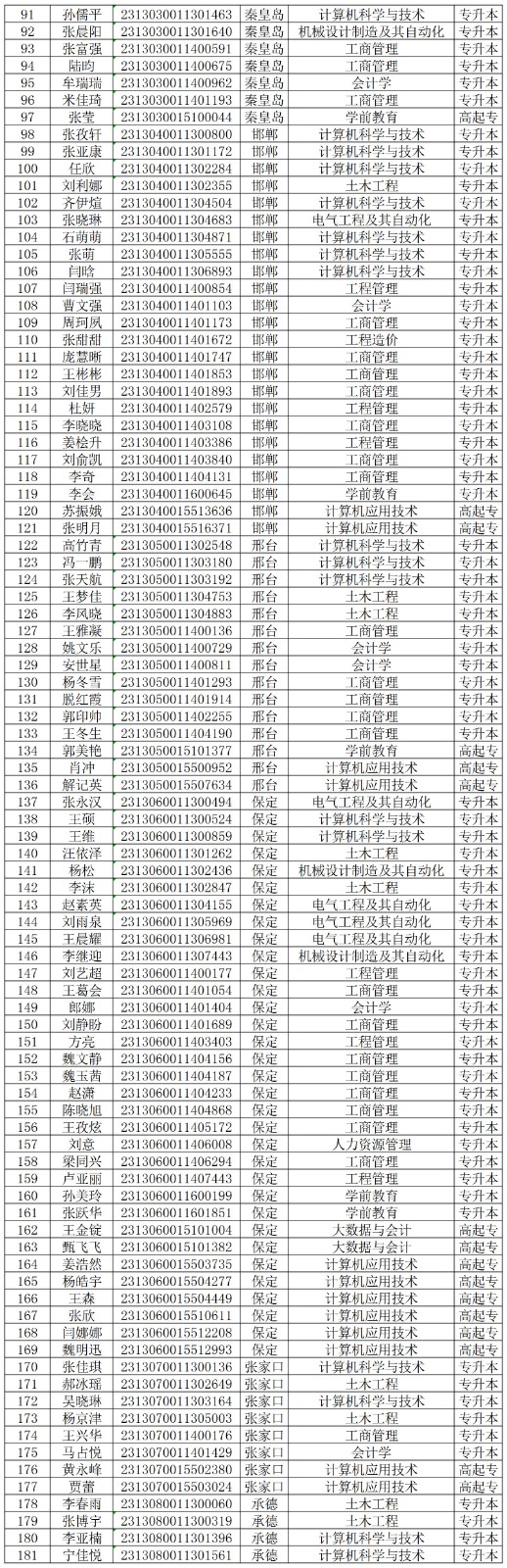 关于对beat3652024级部分成教新生欠缴学费的处理决定
