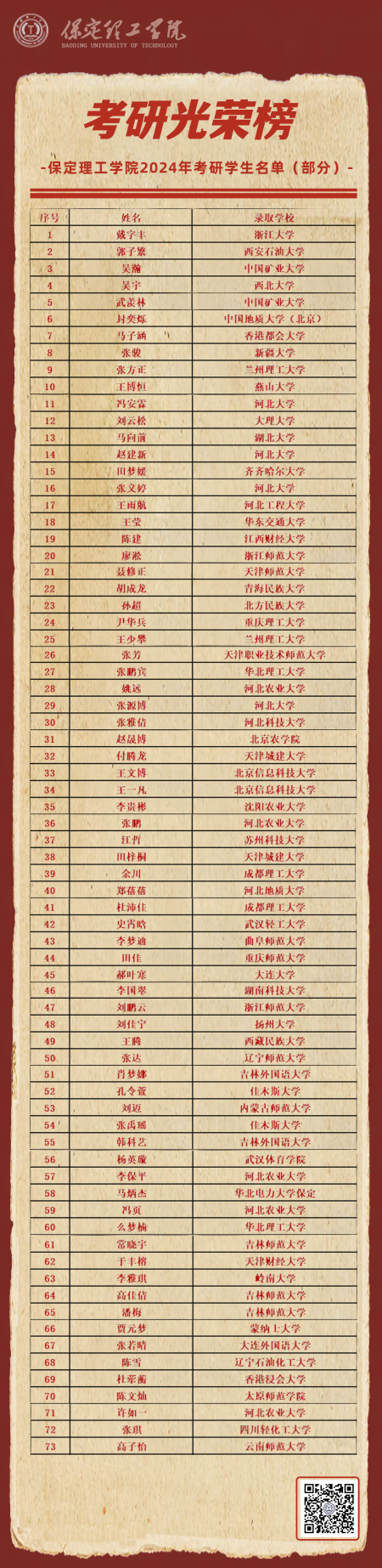 喜报|追梦成光，榜样领航！beat365官网2024届毕业生考研光荣榜来袭!