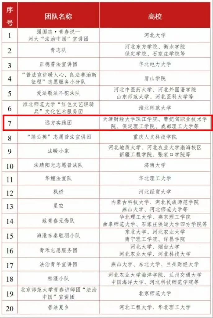 【团团速递】喜报|beat365荣获“法治中国”志愿服务项目（河北专项）优秀团队名称