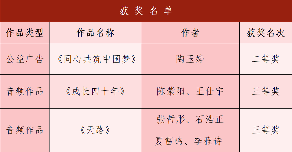 【团团速递】喜报|beat365在第七届河北省大学生网络文化节喜获佳绩