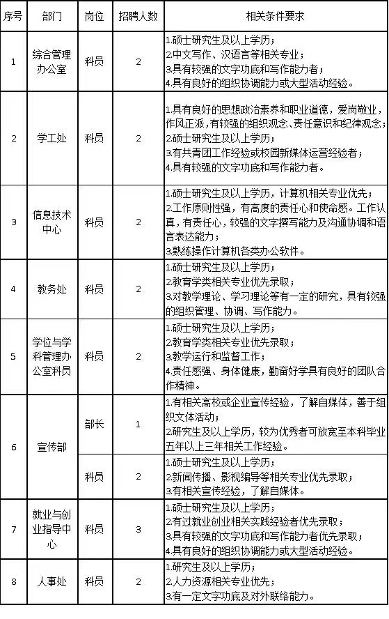 beat365官网2024年公开招聘计划