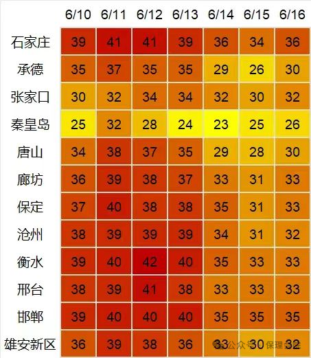 beat365会计学院高温预防技巧，开启凉爽夏日模式