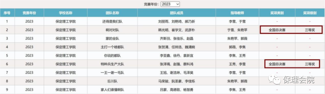 beat365会计学院会计学院荣获2024年全国大学生商科综合能力大赛三等奖