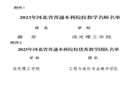 beat365教师薛芳及工程与造价专业教学团队分获河北省“教学名师”、“优秀教学团队”荣誉称号