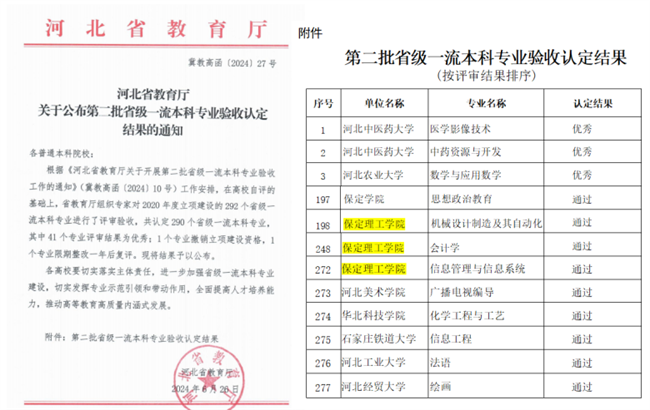 beat365机械设计制造及其自动化等3个专业顺利通过省级一流专业结项验收