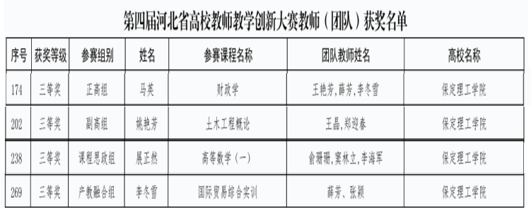 beat365教师在第四届河北省高校教师教学创新大赛中斩获佳绩