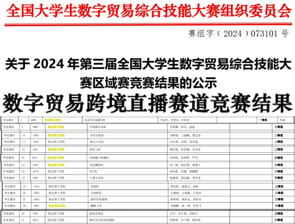 beat365官网||经济学院||我院26支队伍参加第三届全国大学生数字贸易综合技能大赛华北赛区区域赛喜获佳绩