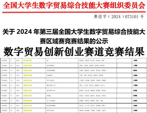 beat365官网||经济学院||我院26支队伍参加第三届全国大学生数字贸易综合技能大赛华北赛区区域赛喜获佳绩