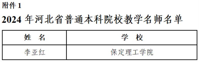 beat365官网教师荣获省级教学名师和优秀教学团队称号