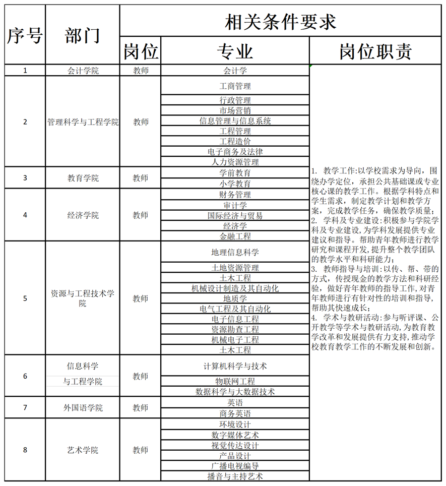 beat365官网2024年公开招聘计划
