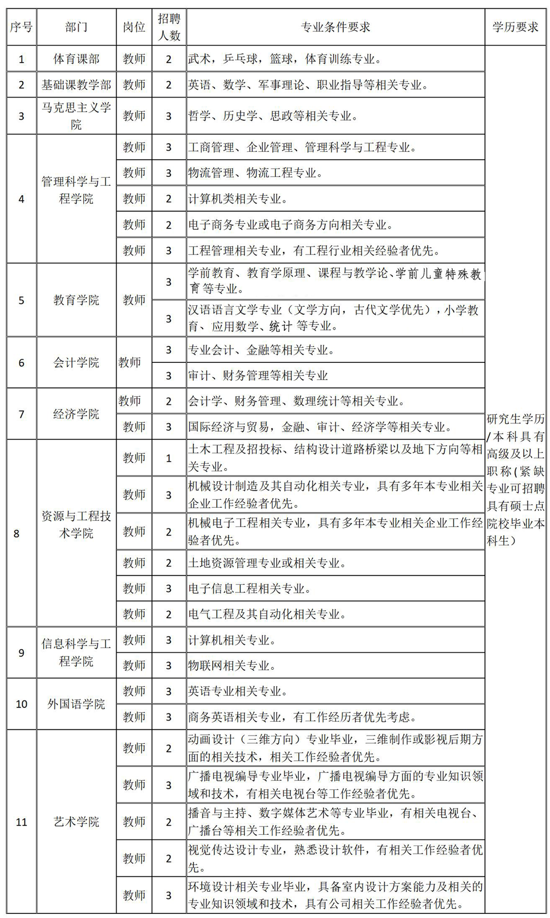 beat365官网2024年公开招聘计划