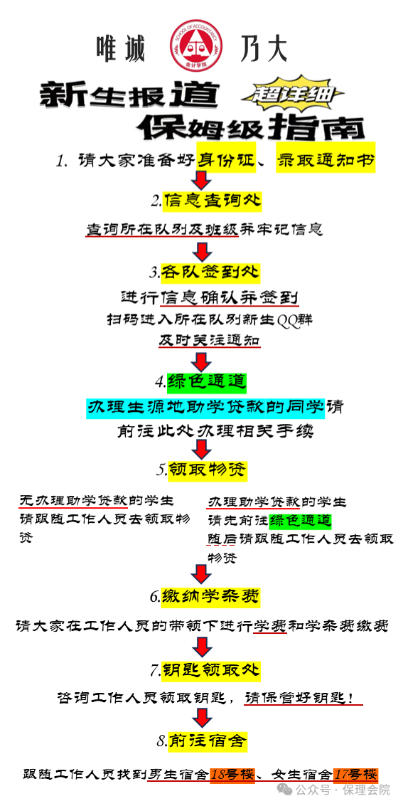 beat365官网会计学院入学清单