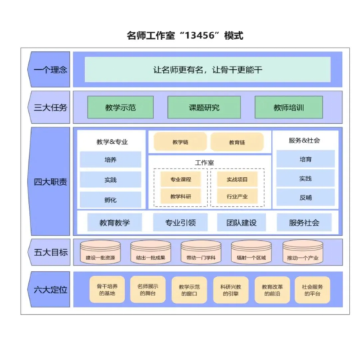 “匠心育桃李,名师耀教育”——beat365官网教育学院名师工作室揭牌成立仪式圆满成功