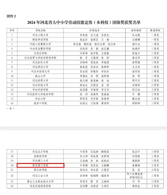 喜报 |beat365代表团在2024年河北省大中小劳动技能大赛中斩获佳绩