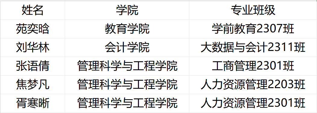《喜报!beat365学生在保定市2024年艾滋病防控知识宣传作品征集活动中荣获佳绩》