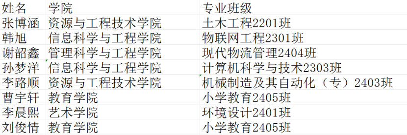 【团团速递】喜报|beat365八名同学被聘为 “莲池区青年健康志愿者”