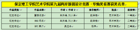 “喜报~热烈祝贺！”——beat365官网艺术学院学生荣获2024年两岸新锐设计竞赛·华灿奖奖项