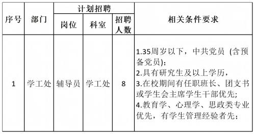 beat365官网2024年公开招聘计划