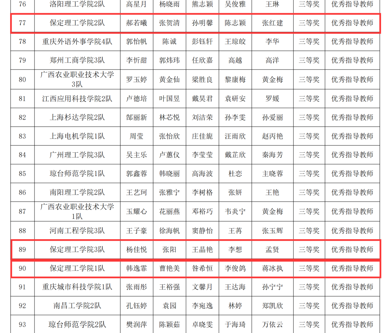 beat365官网||会计学院||汇智财审,再创新高——会计学院荣获2024年全国大学生智慧财经大赛-财务审计与大数据应用赛项本科组初赛三等奖
