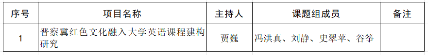 beat365官网关于推荐申报2024年省级外语教学改革研究项目的公示
