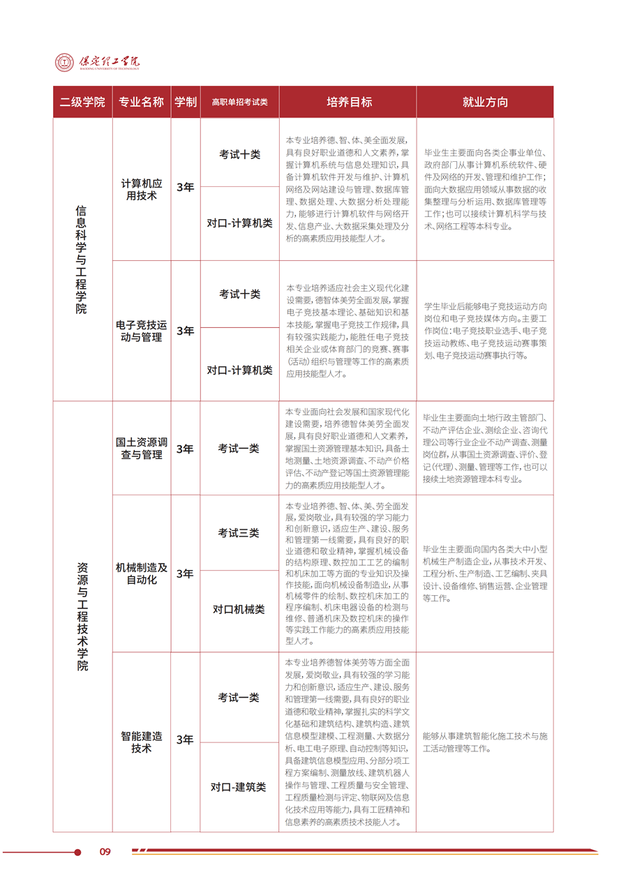 beat365官网2025年高职单招招生简章
