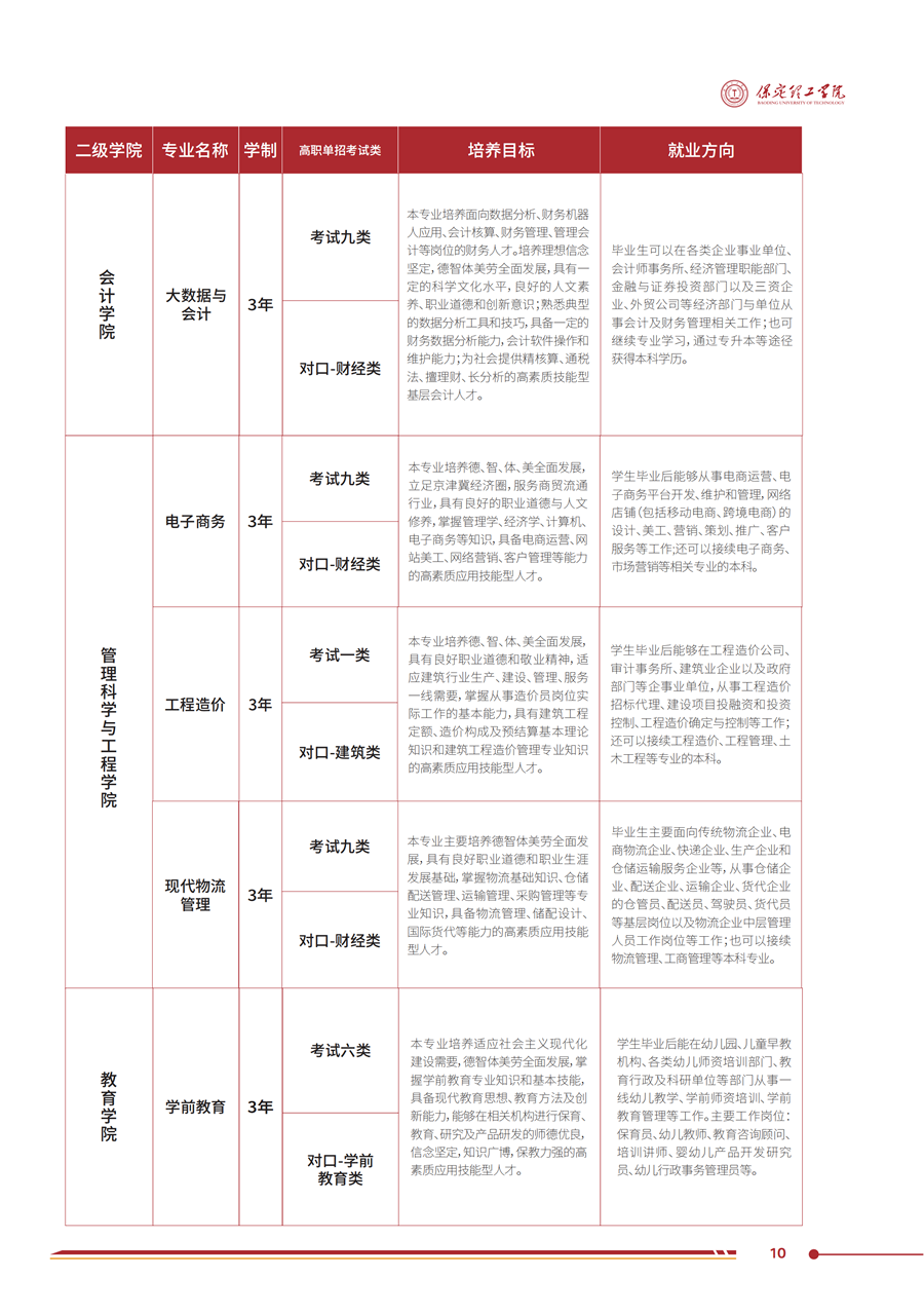 beat365官网2025年高职单招招生简章