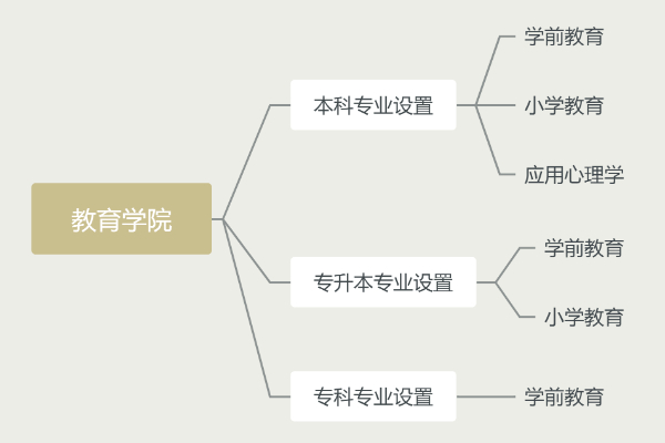 教育学院