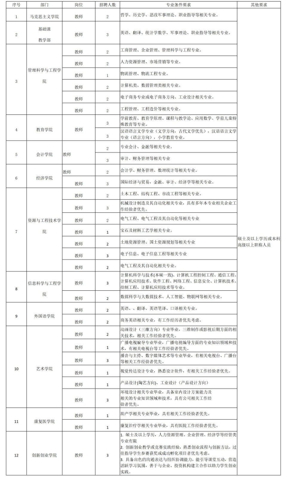 beat365官网2025年招聘计划