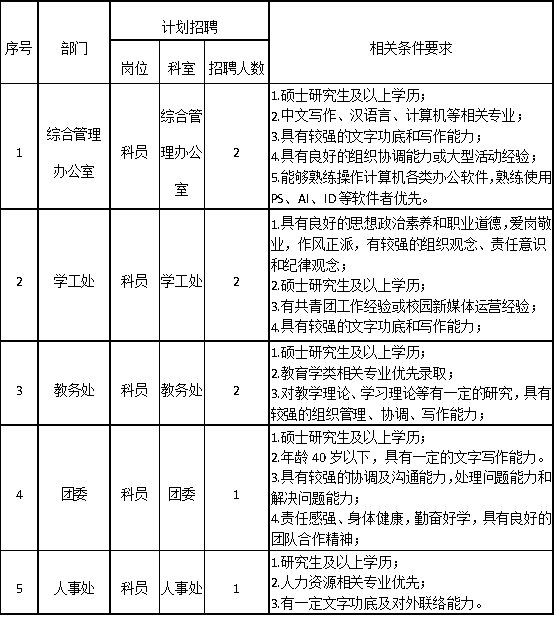 beat365官网2025年招聘计划