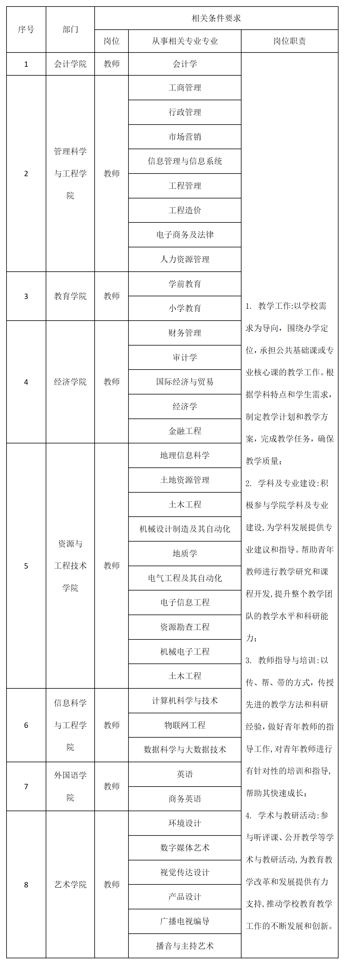 beat365官网2025年招聘计划