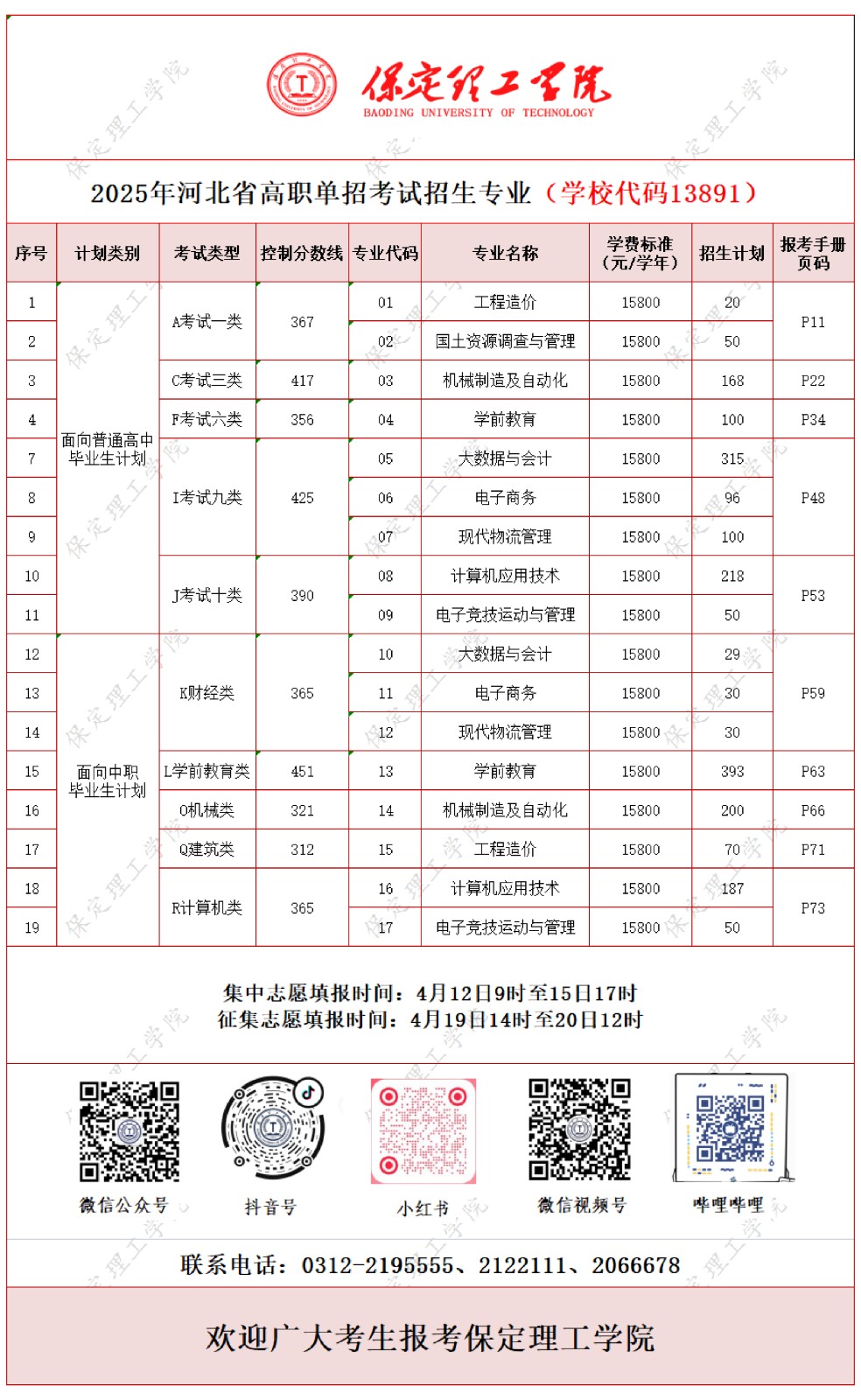志愿填报 | beat365官网2025高职单招招生专业计划一览表