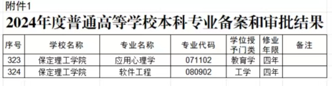 beat365官网两个本科专业顺利通过教育部备案审批