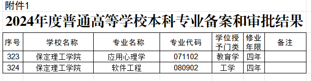 beat365官网两个本科专业顺利通过教育部备案审批