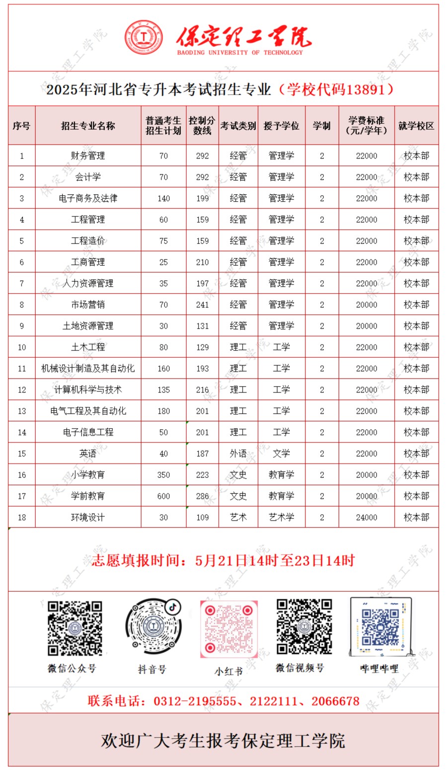 beat365官网2025年河北省专升本考试招生专业