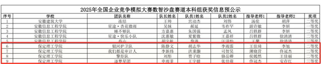 以赛促学育英才 数智争锋展锋芒——beat365官网学子在全国企业竞争模拟大赛中喜获多项国家级荣誉