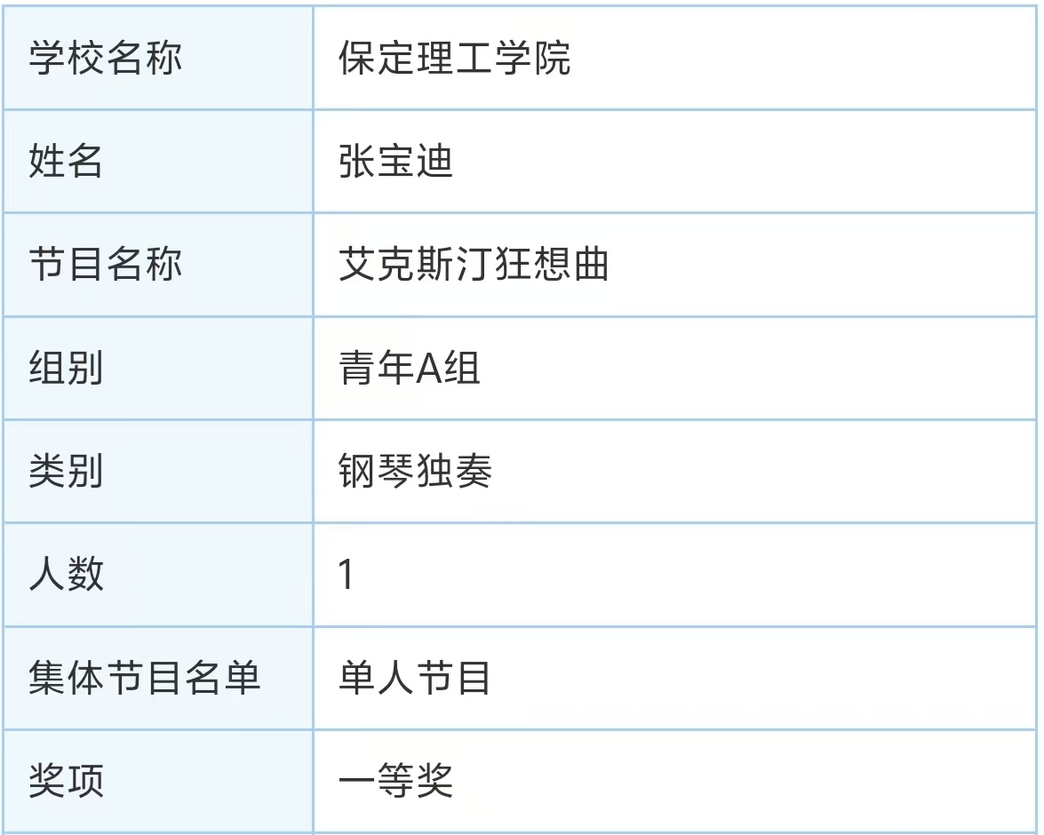beat365官网||教育学院||“繁花舞动，国韵传承”：教育学子在“永远跟党走”主题教育活动中荣获佳绩