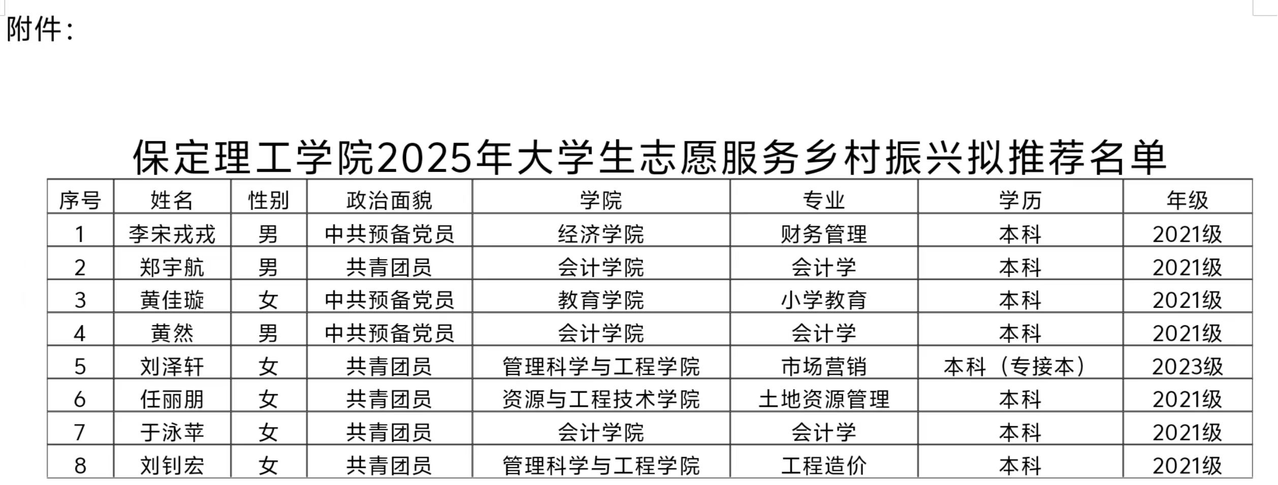 beat365官网2025年大学生志愿服务 乡村振兴拟推荐人员名单公示